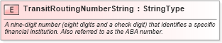 XSD Diagram of TransitRoutingNumberString in schema fields_xsd (Standards for Technology in Automotive Retail)