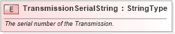XSD Diagram of TransmissionSerialString in schema fields_xsd (Standards for Technology in Automotive Retail)