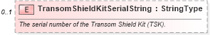 XSD Diagram of TransomShieldKitSerialString in schema components_xsd (Standards for Technology in Automotive Retail)