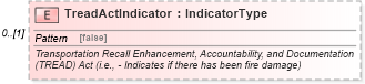XSD Diagram of TreadActIndicator in schema components_xsd (Standards for Technology in Automotive Retail)