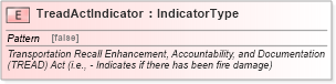 XSD Diagram of TreadActIndicator in schema fields_xsd (Standards for Technology in Automotive Retail)