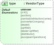 XSD Diagram of type in schema dealerlocatorextended_xsd (Standards for Technology in Automotive Retail)
