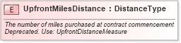 XSD Diagram of UpfrontMilesDistance in schema fields_xsd (Standards for Technology in Automotive Retail)