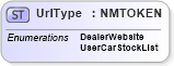 XSD Diagram of UrlType in schema dealerlocatorextended_xsd (Standards for Technology in Automotive Retail)