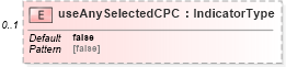 XSD Diagram of useAnySelectedCPC in schema dealerlocatorextended_xsd (Standards for Technology in Automotive Retail)