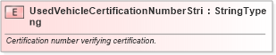 XSD Diagram of UsedVehicleCertificationNumberString in schema fields_xsd (Standards for Technology in Automotive Retail)