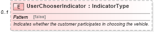 XSD Diagram of UserChooserIndicator in schema components_xsd (Standards for Technology in Automotive Retail)
