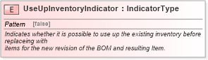 XSD Diagram of UseUpInventoryIndicator in schema fields_xsd1 (Standards for Technology in Automotive Retail)