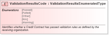 XSD Diagram of ValidationResultsCode in schema fields_xsd (Standards for Technology in Automotive Retail)