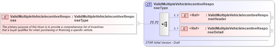 XSD Diagram of ValidMultipleVehicleIncentiveResponse in schema validmultiplevehicleincentiveresponse_xsd (Standards for Technology in Automotive Retail)