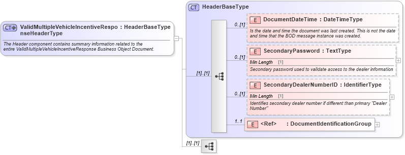 XSD Diagram of ValidMultipleVehicleIncentiveResponseHeaderType in schema validmultiplevehicleincentiveresponse_xsd (Standards for Technology in Automotive Retail)