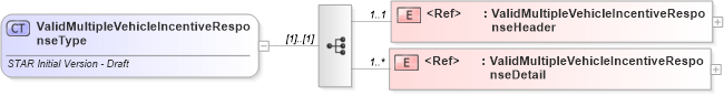 XSD Diagram of ValidMultipleVehicleIncentiveResponseType in schema validmultiplevehicleincentiveresponse_xsd (Standards for Technology in Automotive Retail)