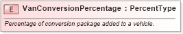 XSD Diagram of VanConversionPercentage in schema fields_xsd (Standards for Technology in Automotive Retail)