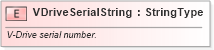 XSD Diagram of VDriveSerialString in schema fields_xsd (Standards for Technology in Automotive Retail)