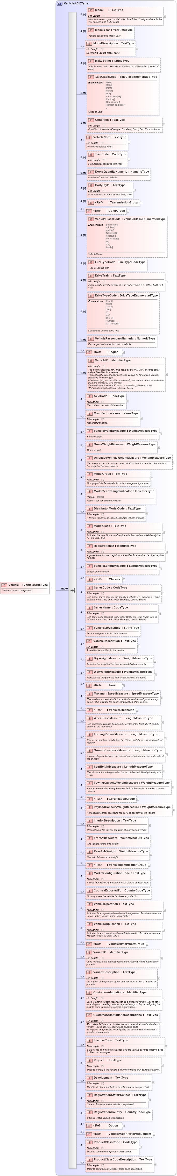 XSD Diagram of Vehicle in schema components_xsd (Standards for Technology in Automotive Retail)