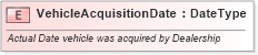 XSD Diagram of VehicleAcquisitionDate in schema fields_xsd (Standards for Technology in Automotive Retail)