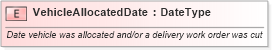 XSD Diagram of VehicleAllocatedDate in schema fields_xsd (Standards for Technology in Automotive Retail)