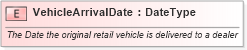 XSD Diagram of VehicleArrivalDate in schema fields_xsd (Standards for Technology in Automotive Retail)