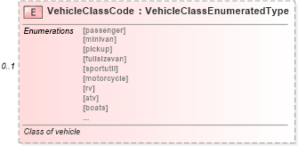XSD Diagram of VehicleClassCode in schema components_xsd (Standards for Technology in Automotive Retail)