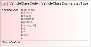 XSD Diagram of VehicleClassCode in schema fields_xsd (Standards for Technology in Automotive Retail)