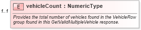 XSD Diagram of vehicleCount in schema validmultiplevehicleincentiveresponse_xsd (Standards for Technology in Automotive Retail)