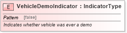 XSD Diagram of VehicleDemoIndicator in schema fields_xsd (Standards for Technology in Automotive Retail)