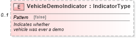 XSD Diagram of VehicleDemoIndicator in schema serviceappointment_xsd (Standards for Technology in Automotive Retail)