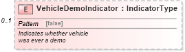 XSD Diagram of VehicleDemoIndicator in schema vehicleinventory_xsd (Standards for Technology in Automotive Retail)