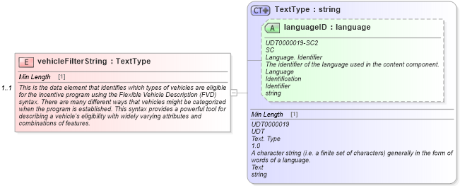 XSD Diagram of vehicleFilterString in schema validdealresponse_xsd (Standards for Technology in Automotive Retail)
