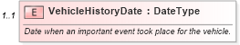 XSD Diagram of VehicleHistoryDate in schema components_xsd (Standards for Technology in Automotive Retail)