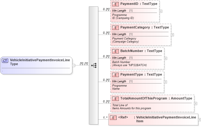 XSD Diagram of VehicleInitiativePaymentInvoiceLineType in schema vehicleinitiativepaymentinvoice_xsd (Standards for Technology in Automotive Retail)