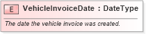 XSD Diagram of VehicleInvoiceDate in schema fields_xsd (Standards for Technology in Automotive Retail)