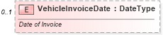 XSD Diagram of VehicleInvoiceDate in schema retaildeliveryreporting_xsd (Standards for Technology in Automotive Retail)