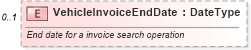 XSD Diagram of VehicleInvoiceEndDate in schema vehicleinvoice_xsd (Standards for Technology in Automotive Retail)