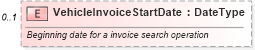 XSD Diagram of VehicleInvoiceStartDate in schema vehicleinvoice_xsd (Standards for Technology in Automotive Retail)