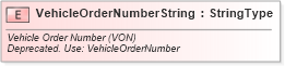 XSD Diagram of VehicleOrderNumberString in schema fields_xsd (Standards for Technology in Automotive Retail)