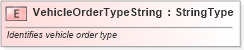 XSD Diagram of VehicleOrderTypeString in schema fields_xsd (Standards for Technology in Automotive Retail)