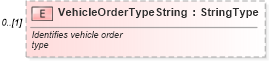 XSD Diagram of VehicleOrderTypeString in schema vehicleorder_xsd (Standards for Technology in Automotive Retail)