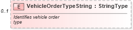 XSD Diagram of VehicleOrderTypeString in schema vehicleservicehistory_xsd (Standards for Technology in Automotive Retail)