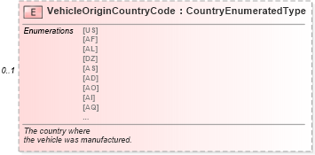 XSD Diagram of VehicleOriginCountryCode in schema serviceappointment_xsd (Standards for Technology in Automotive Retail)