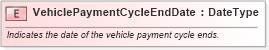XSD Diagram of VehiclePaymentCycleEndDate in schema fields_xsd (Standards for Technology in Automotive Retail)