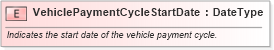 XSD Diagram of VehiclePaymentCycleStartDate in schema fields_xsd (Standards for Technology in Automotive Retail)