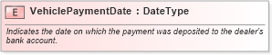 XSD Diagram of VehiclePaymentDate in schema fields_xsd (Standards for Technology in Automotive Retail)