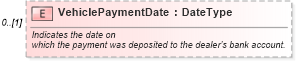 XSD Diagram of VehiclePaymentDate in schema vehiclepayments_xsd (Standards for Technology in Automotive Retail)