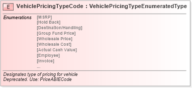 XSD Diagram of VehiclePricingTypeCode in schema fields_xsd (Standards for Technology in Automotive Retail)