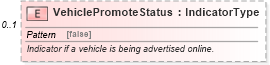 XSD Diagram of VehiclePromoteStatus in schema vehicleinventory_xsd (Standards for Technology in Automotive Retail)