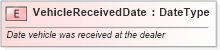 XSD Diagram of VehicleReceivedDate in schema fields_xsd (Standards for Technology in Automotive Retail)