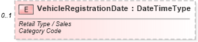 XSD Diagram of VehicleRegistrationDate in schema vehicleinitiativepaymentinvoice_xsd (Standards for Technology in Automotive Retail)