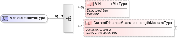 XSD Diagram of VehicleRetrievalType in schema vehicleservicehistoryretrieval_xsd (Standards for Technology in Automotive Retail)