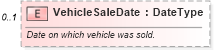 XSD Diagram of VehicleSaleDate in schema vehiclespecifications_xsd (Standards for Technology in Automotive Retail)